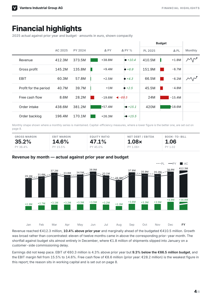 Financial highlights page