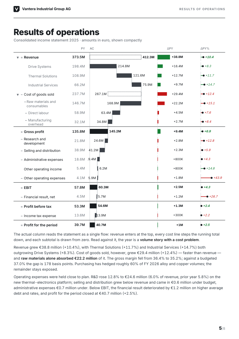 Income statement as an integrated waterfall